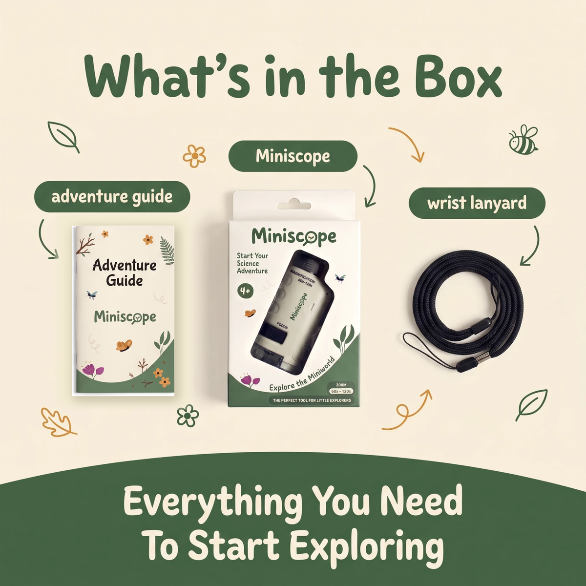 Miniscope whats in the box
